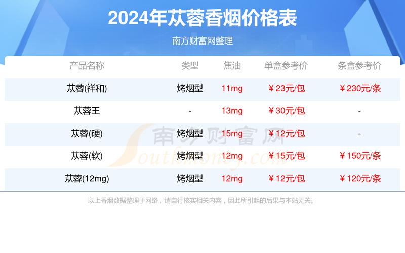 越南代工苁蓉香烟价格揭秘，多少钱一条？