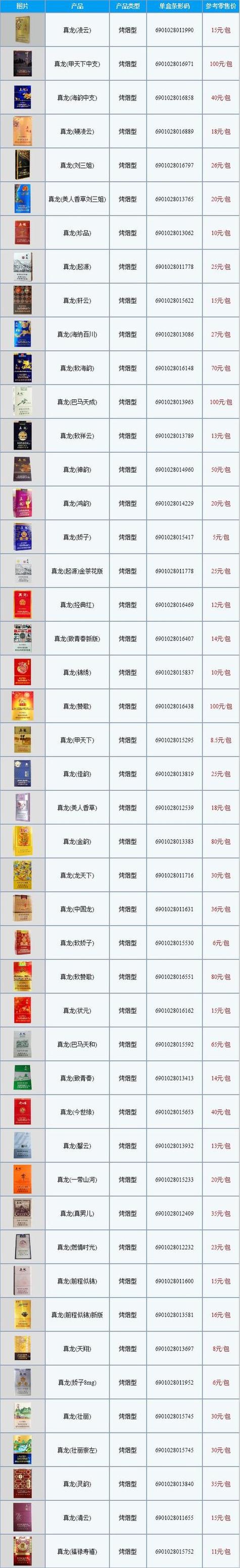 揭秘越代真龙香烟批发渠道，全面解析市场布局与商机无限