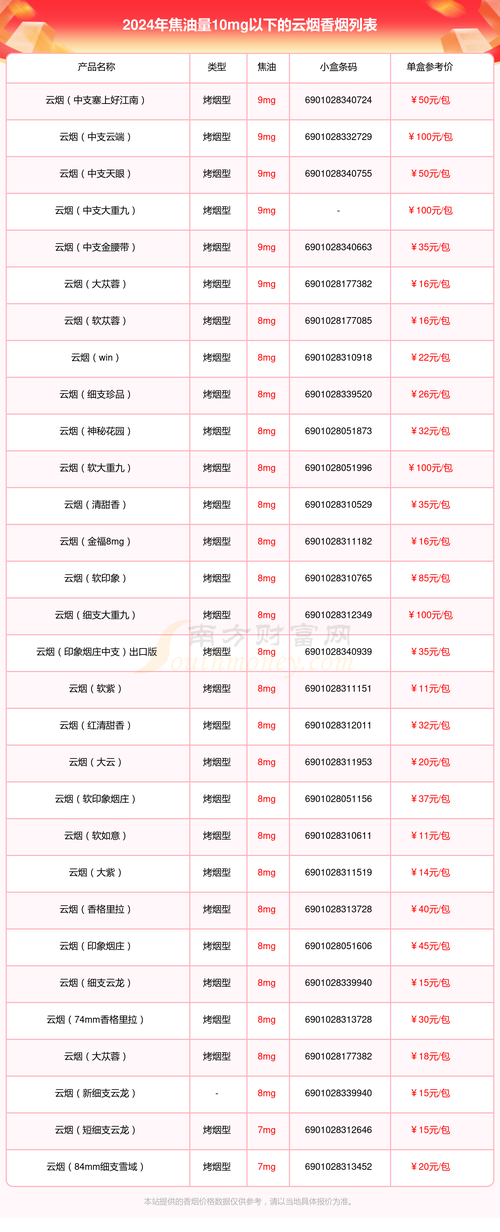 云霄香烟批发零售，品质与便捷并存的一站式购烟平台